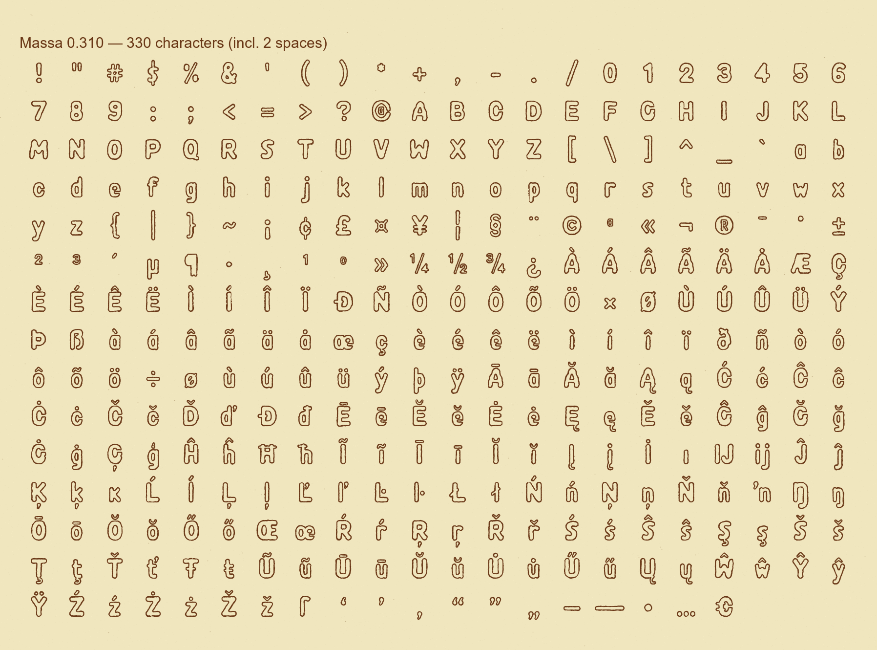 Massa character map
