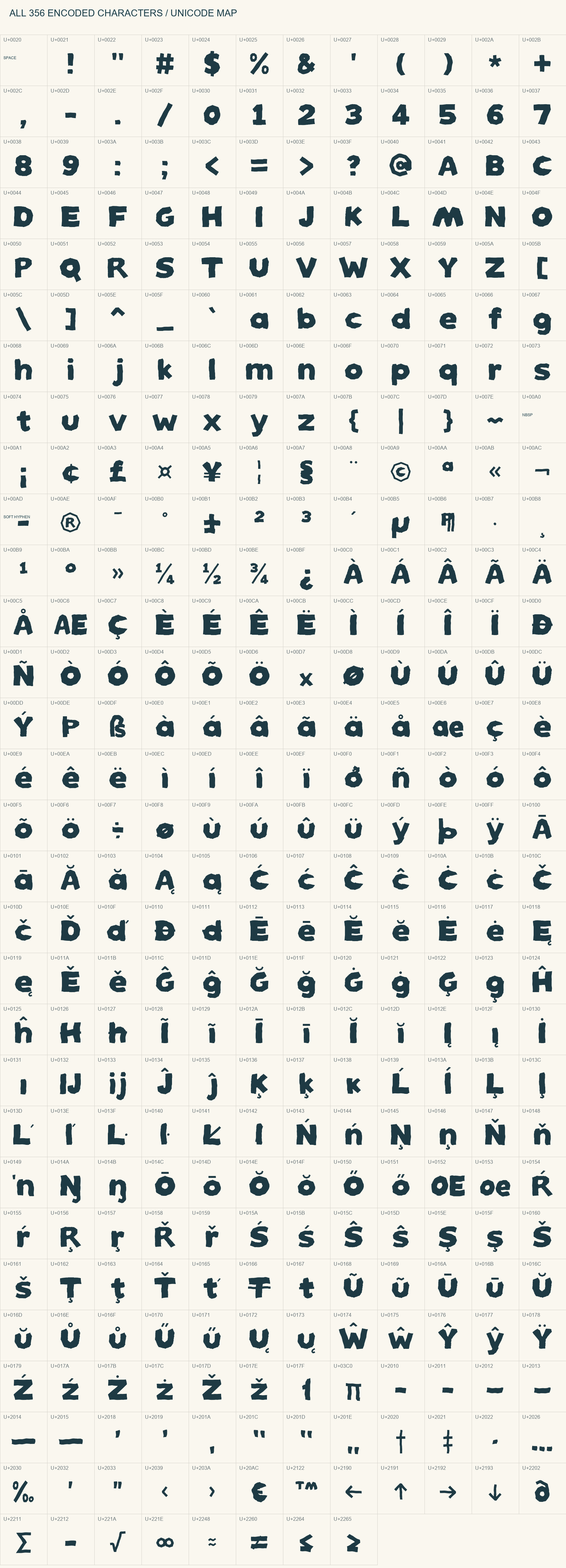 All 356 encoded MUGO characters with Unicode labels.