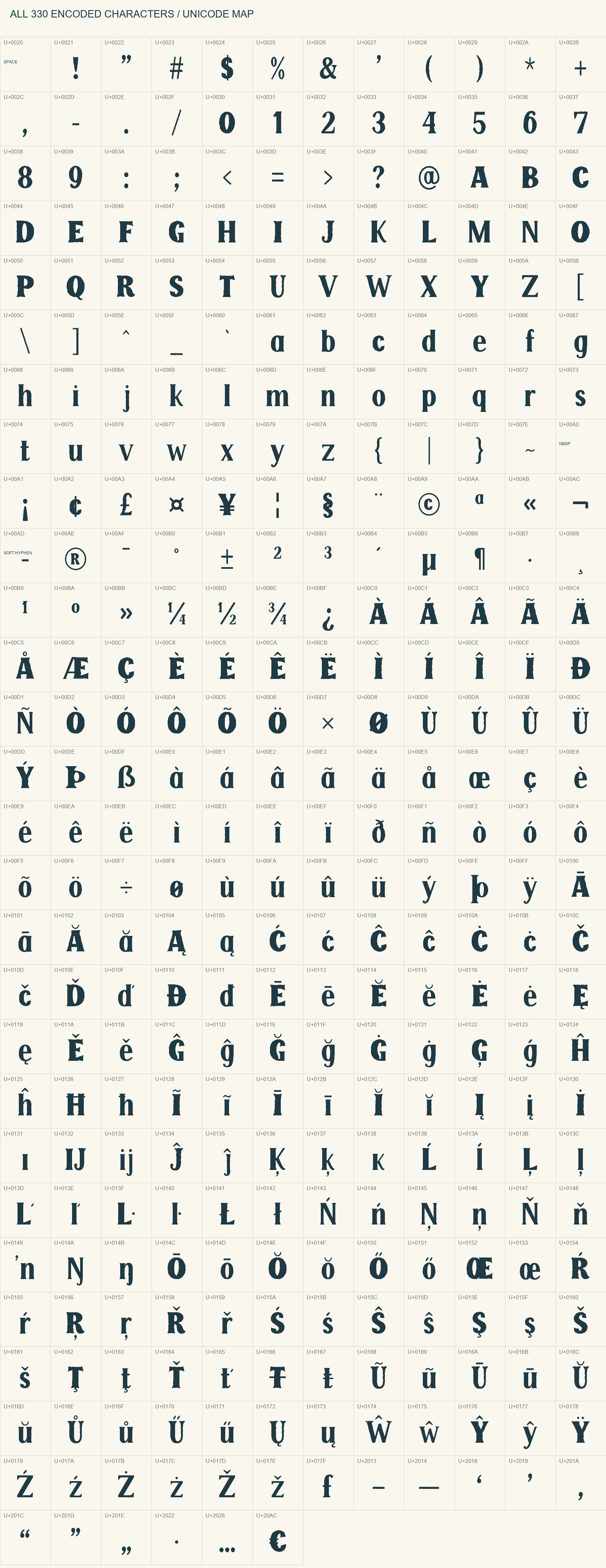 All 330 encoded PRESSMARK characters with Unicode labels.