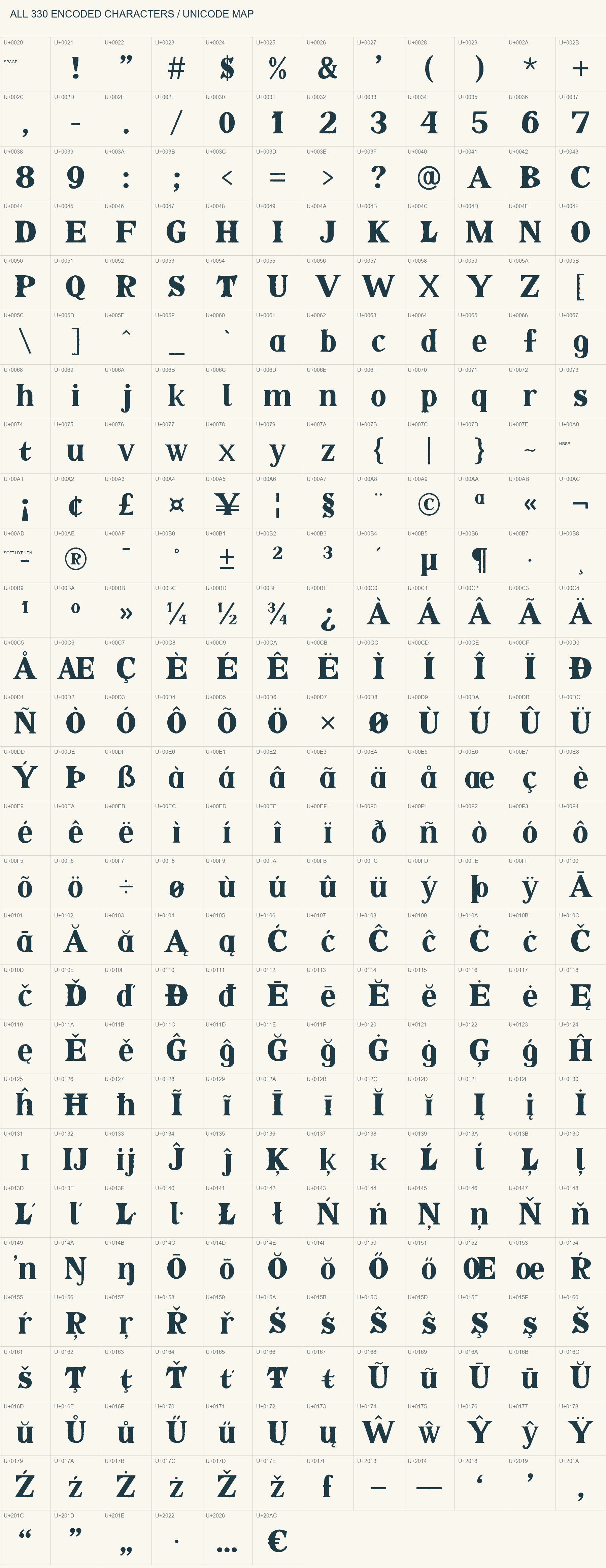 All 330 encoded SOLTO characters with Unicode labels.