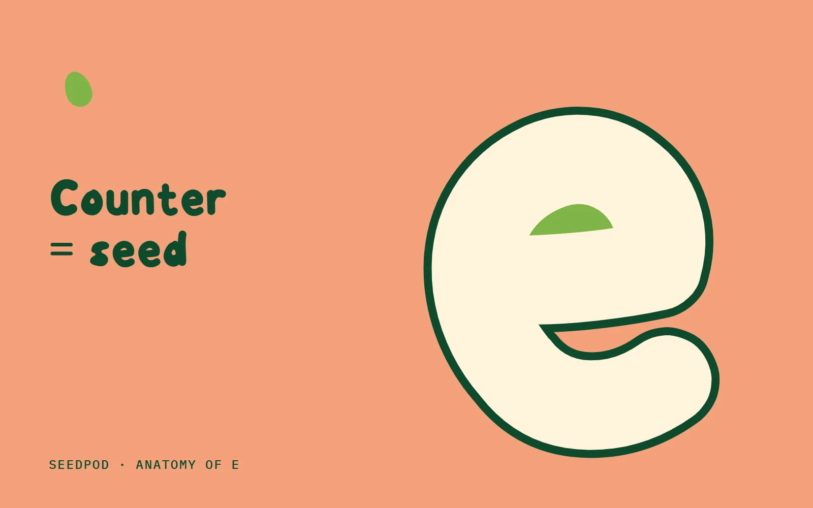 Counter = seed. The counter of e is a tilted teardrop, the shape of a seed.