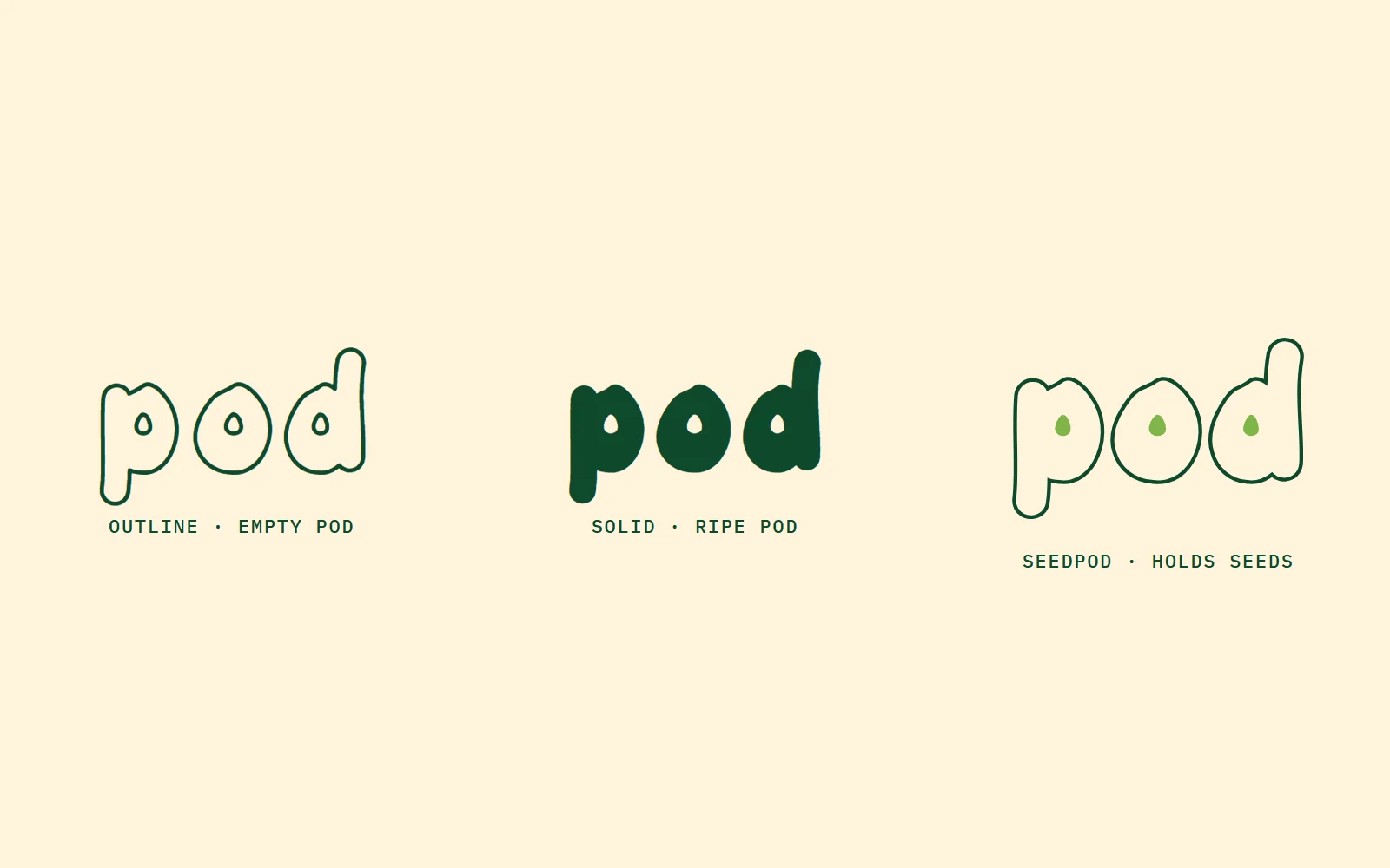 From pod to Seedpod. Outline is the empty pod. Solid is the ripe pod. Fill the counters and it holds seeds.